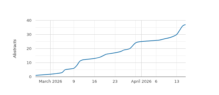 abstracts submission chart